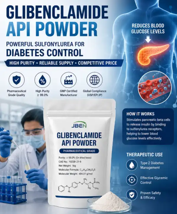 Cost Analysis of Glibenclamide API Powder per Kilogram Compared to Other Sulfonylurea APIs